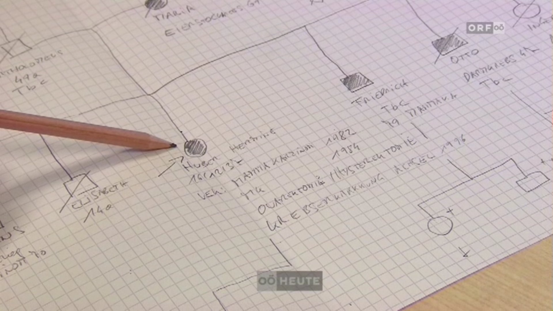  Erhöhtes Krebsrisiko durch Vererbung? Gen-Tests helfen bei Früherkennung